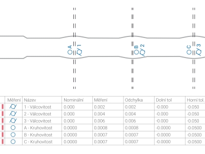 Výsledky měření kruhovitosti a válcovitosti obrobeného Tie Bolt